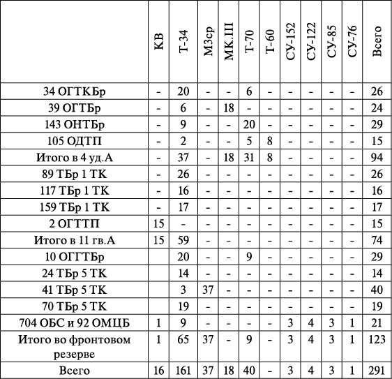 Операция «Багратион». «Сталинский блицкриг» в Белоруссии Операция «Багратион». «Сталинский блицкриг» в Белоруссии