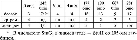 Операция «Багратион». «Сталинский блицкриг» в Белоруссии Операция «Багратион». «Сталинский блицкриг» в Белоруссии