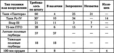 10-я танковая дивизия СС "Фрундсберг" 10-я танковая дивизия СС "Фрундсберг"