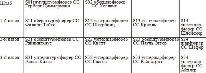 1943. Дивизия СС "Рейх" на Восточном фронте 1943. Дивизия СС "Рейх" на Восточном фронте
