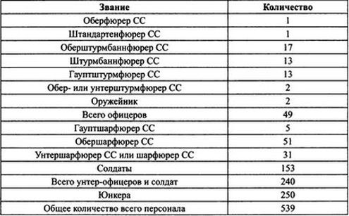 38-я гренадерская дивизия СС «Нибелунги» 38-я гренадерская дивизия СС «Нибелунги»