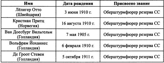 38-я гренадерская дивизия СС «Нибелунги» 38-я гренадерская дивизия СС «Нибелунги»