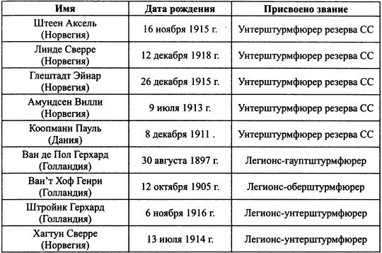 38-я гренадерская дивизия СС «Нибелунги» 38-я гренадерская дивизия СС «Нибелунги»