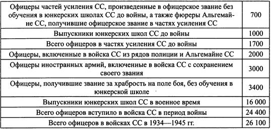 38-я гренадерская дивизия СС «Нибелунги» 38-я гренадерская дивизия СС «Нибелунги»