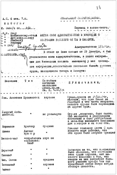 Секреты Российского флота. Из архивов ФСБ Секреты Российского флота. Из архивов ФСБ