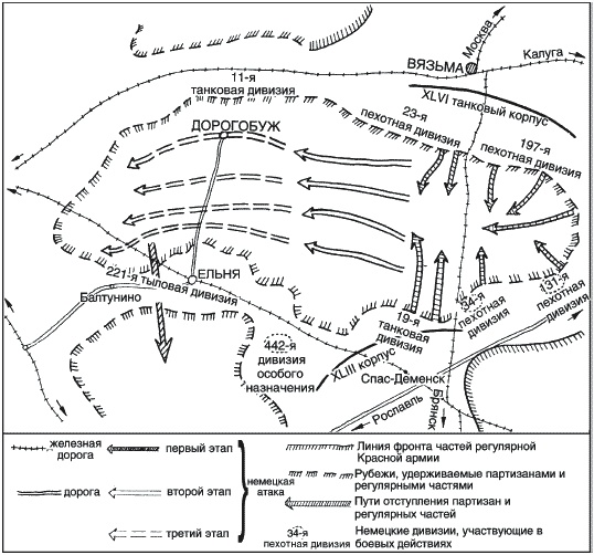 Партизанская война. Стратегия и тактика. 1941-1943 Партизанская война. Стратегия и тактика. 1941-1943