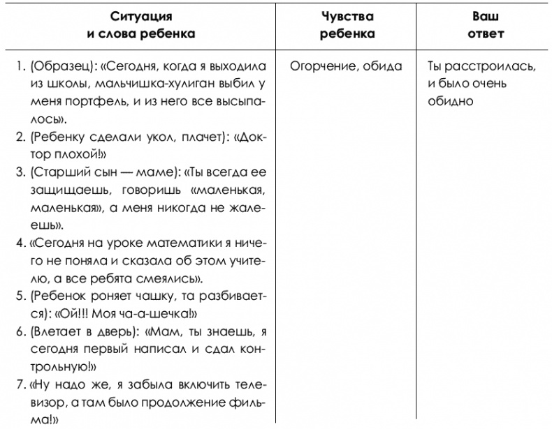 О воспитании детей. Пособие для родителей О воспитании детей. Пособие для родителей