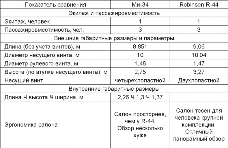 Освобождение России. Программа политической партии Освобождение России. Программа политической партии