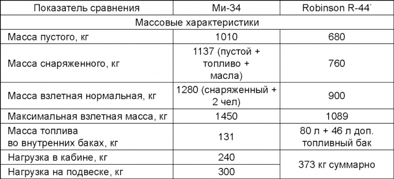 Освобождение России. Программа политической партии Освобождение России. Программа политической партии