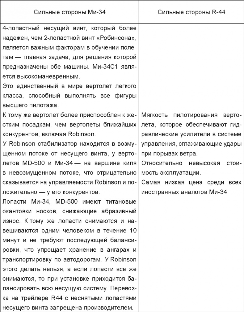 Освобождение России. Программа политической партии Освобождение России. Программа политической партии