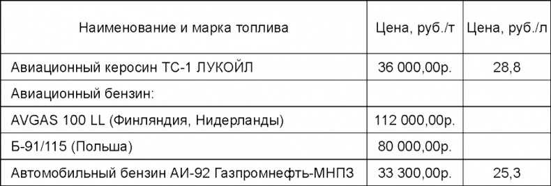 Освобождение России. Программа политической партии Освобождение России. Программа политической партии