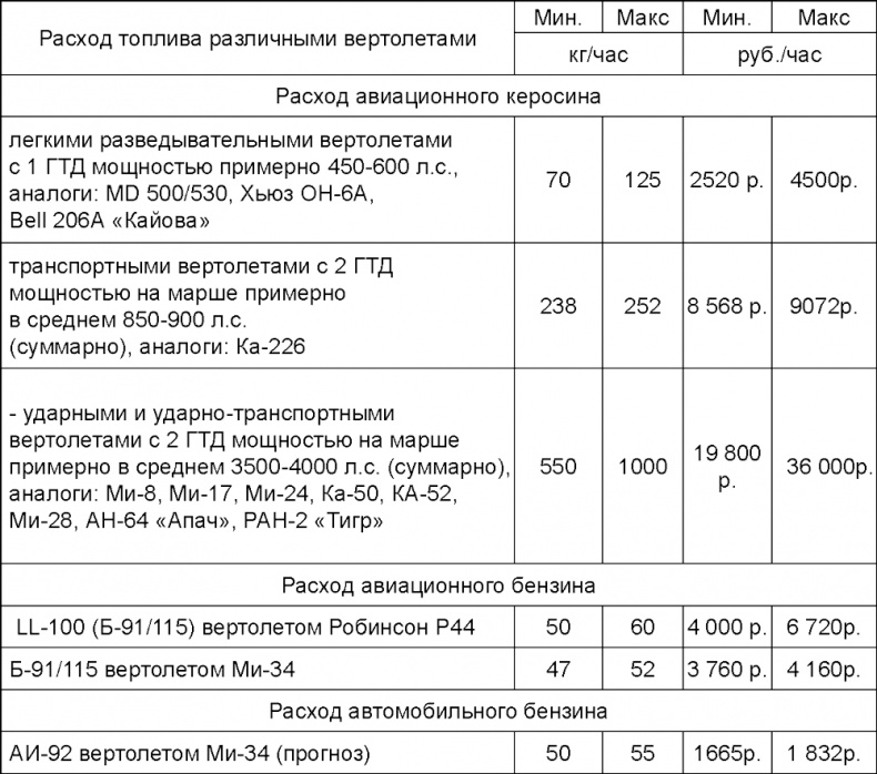Освобождение России. Программа политической партии Освобождение России. Программа политической партии