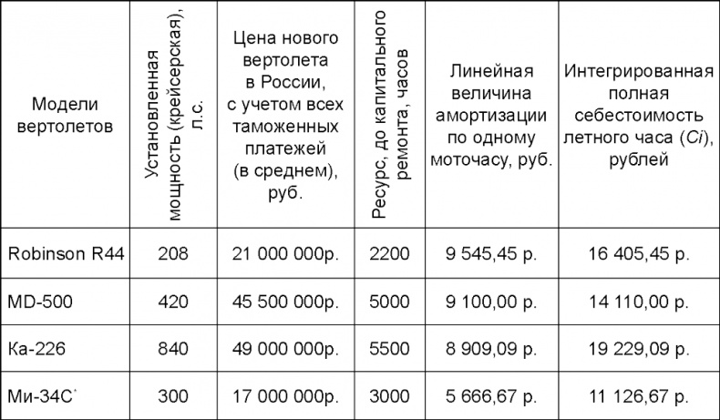 Освобождение России. Программа политической партии Освобождение России. Программа политической партии
