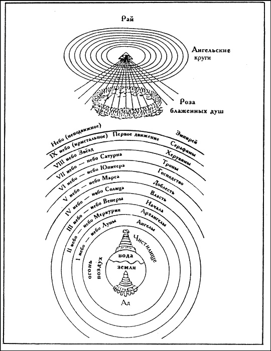 Божественная комедия накануне конца света Божественная комедия накануне конца света
