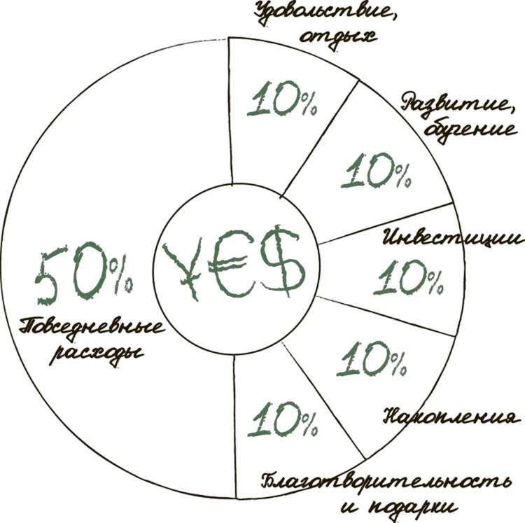 Сделай мужа миллионером Сделай мужа миллионером