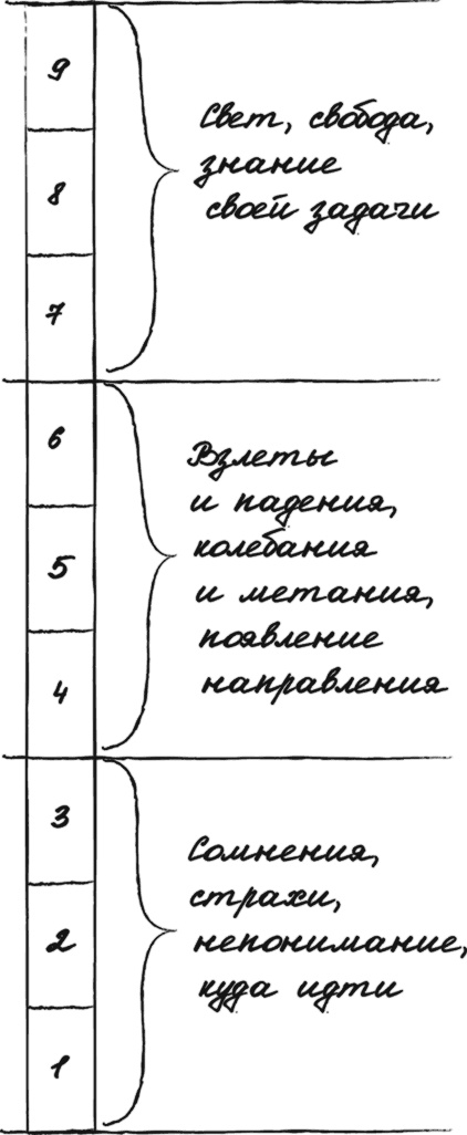 Сделай мужа миллионером Сделай мужа миллионером
