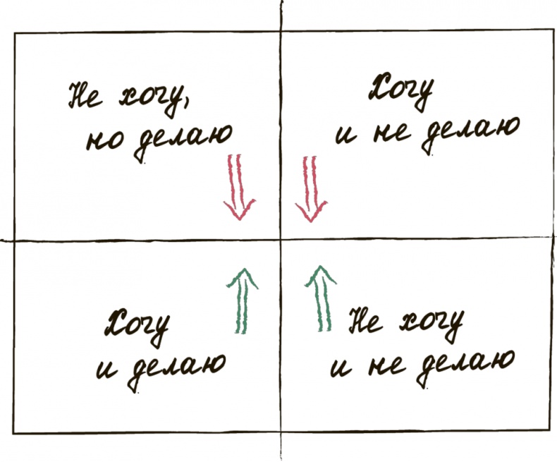 Сделай мужа миллионером Сделай мужа миллионером