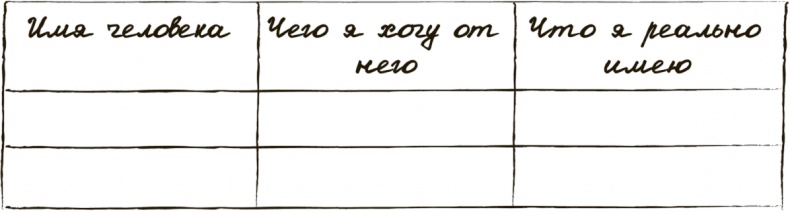 Сделай мужа миллионером Сделай мужа миллионером