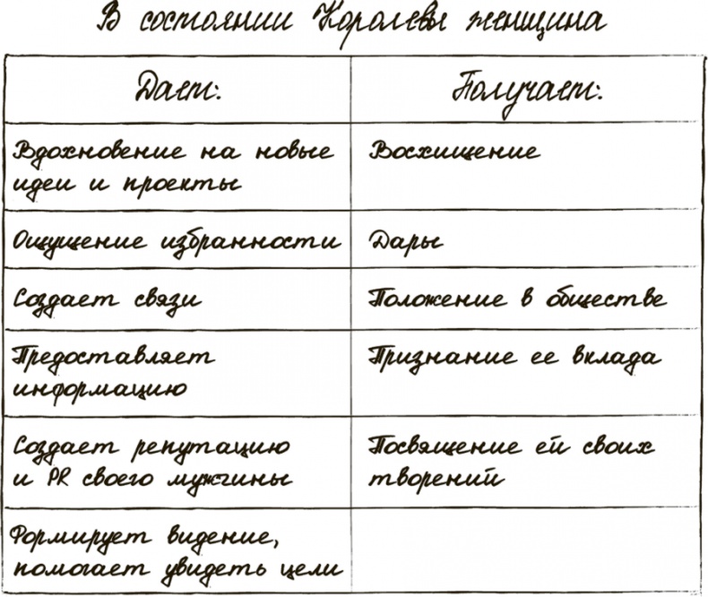 Сделай мужа миллионером Сделай мужа миллионером