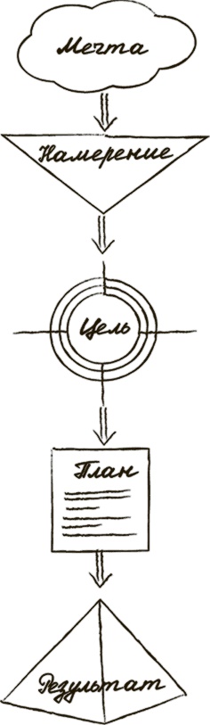 Сделай мужа миллионером Сделай мужа миллионером