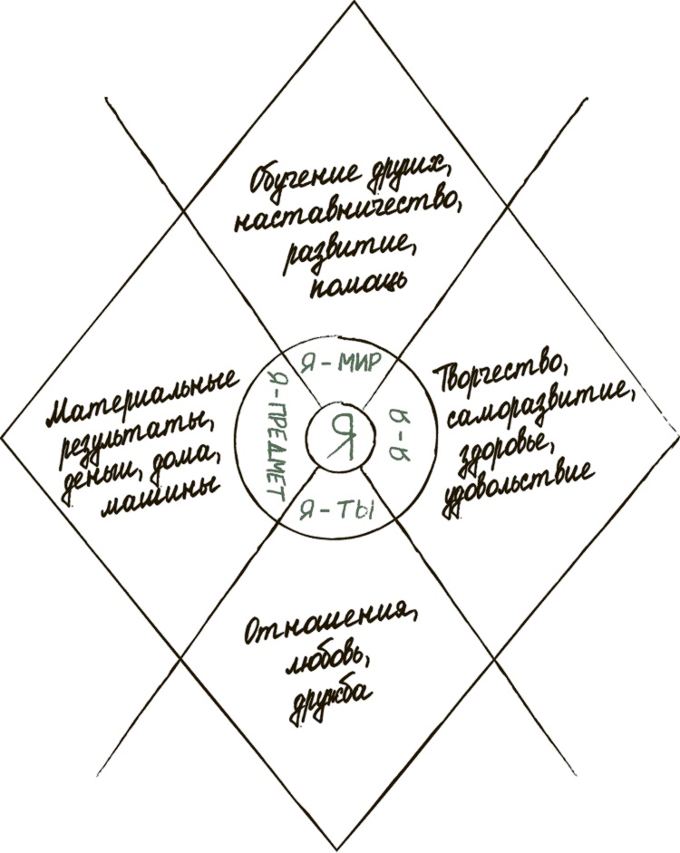 Сделай мужа миллионером Сделай мужа миллионером