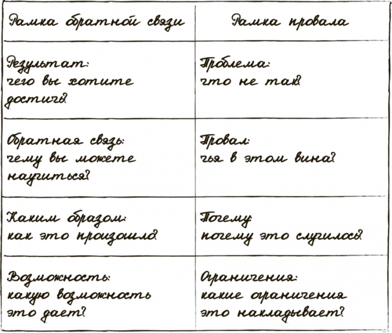 Сделай мужа миллионером Сделай мужа миллионером