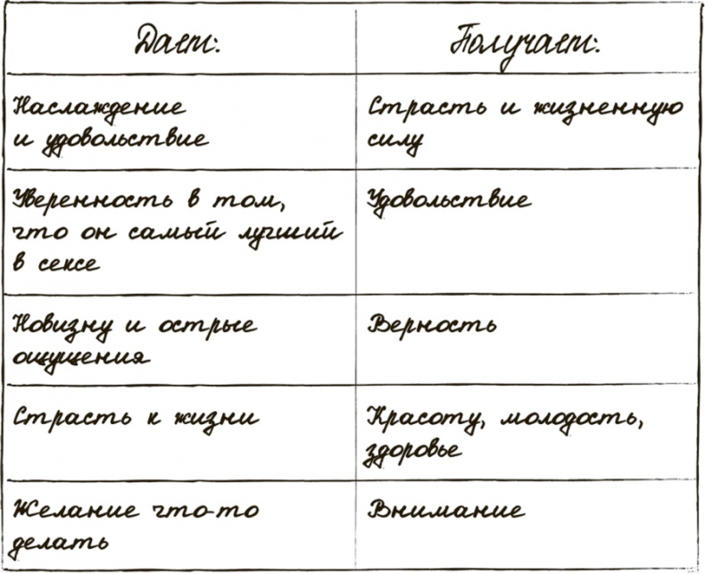 Сделай мужа миллионером Сделай мужа миллионером