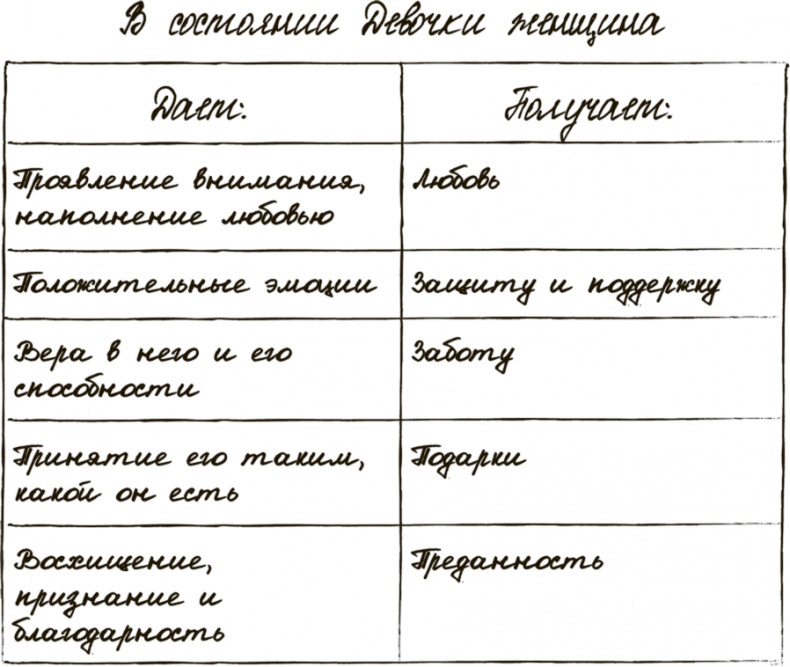 Сделай мужа миллионером Сделай мужа миллионером