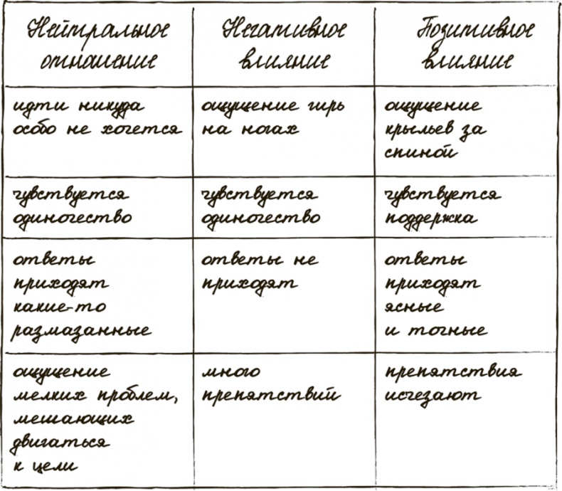 Сделай мужа миллионером Сделай мужа миллионером