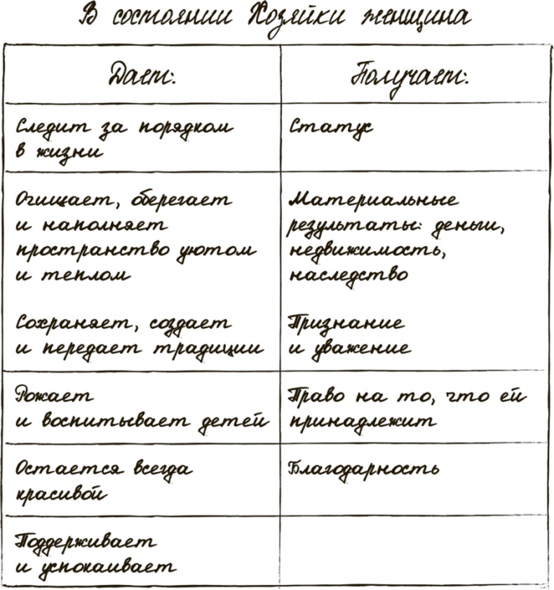 Сделай мужа миллионером Сделай мужа миллионером