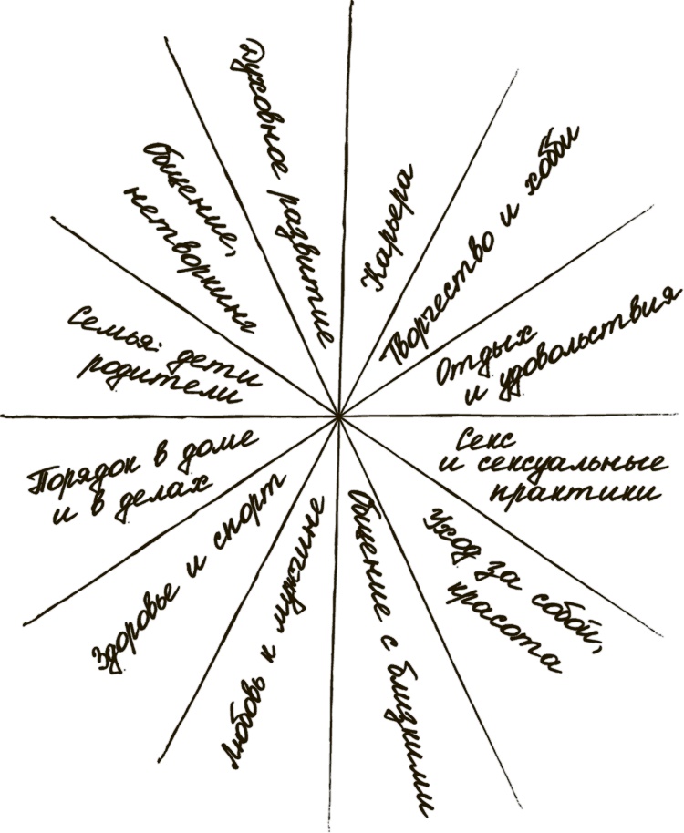 Сделай мужа миллионером Сделай мужа миллионером