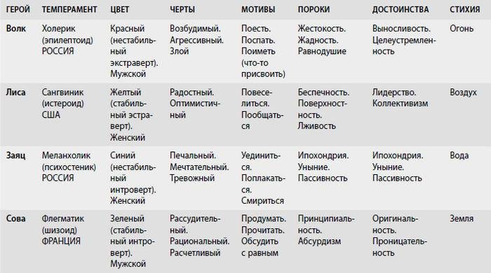 Американские дети играют с удовольствием, французские – по правилам, а русские – до победы. Лучшее из систем воспитания разных стран Американские дети играют с удовольствием, французские – по правилам, а русские – до победы. Лучшее из систем воспитания разных стран