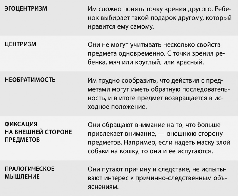 100 ошибок воспитания, которых легко избежать 100 ошибок воспитания, которых легко избежать