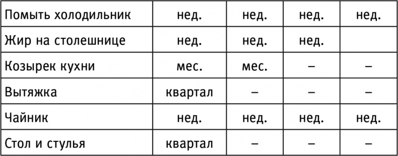 Счастливая хозяйка: как все успевать? Уникальные методики, которые приведут твою жизнь в порядок Счастливая хозяйка: как все успевать? Уникальные методики, которые приведут твою жизнь в порядок