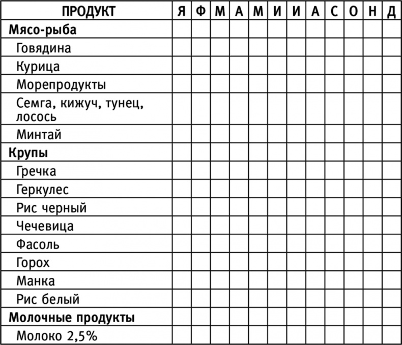 Счастливая хозяйка: как все успевать? Уникальные методики, которые приведут твою жизнь в порядок Счастливая хозяйка: как все успевать? Уникальные методики, которые приведут твою жизнь в порядок