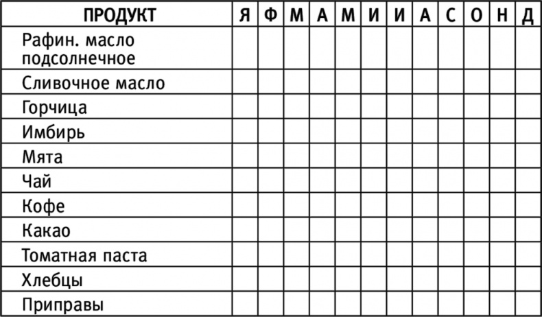 Счастливая хозяйка: как все успевать? Уникальные методики, которые приведут твою жизнь в порядок Счастливая хозяйка: как все успевать? Уникальные методики, которые приведут твою жизнь в порядок