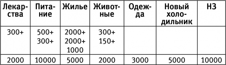 Счастливая хозяйка: как все успевать? Уникальные методики, которые приведут твою жизнь в порядок Счастливая хозяйка: как все успевать? Уникальные методики, которые приведут твою жизнь в порядок