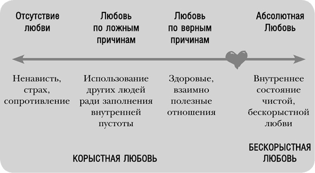 Магнит любви. Как притянуть в свою жизнь любовь, гармонию и счастье Магнит любви. Как притянуть в свою жизнь любовь, гармонию и счастье