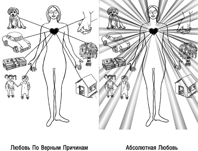 Магнит любви. Как притянуть в свою жизнь любовь, гармонию и счастье Магнит любви. Как притянуть в свою жизнь любовь, гармонию и счастье