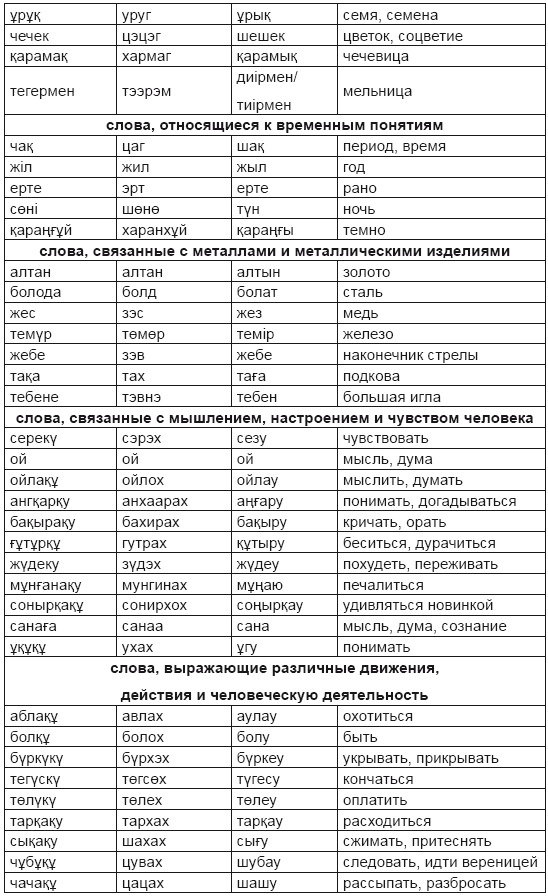 Тюрки или монголы? Эпоха Чингисхана Тюрки или монголы? Эпоха Чингисхана