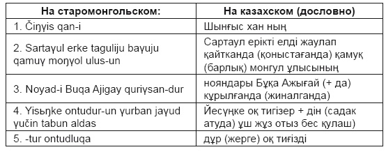 Тюрки или монголы? Эпоха Чингисхана Тюрки или монголы? Эпоха Чингисхана