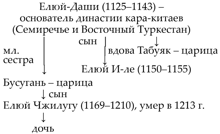 Тюрки или монголы? Эпоха Чингисхана Тюрки или монголы? Эпоха Чингисхана