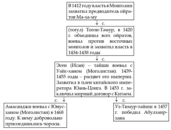 Тюрки или монголы? Эпоха Чингисхана Тюрки или монголы? Эпоха Чингисхана