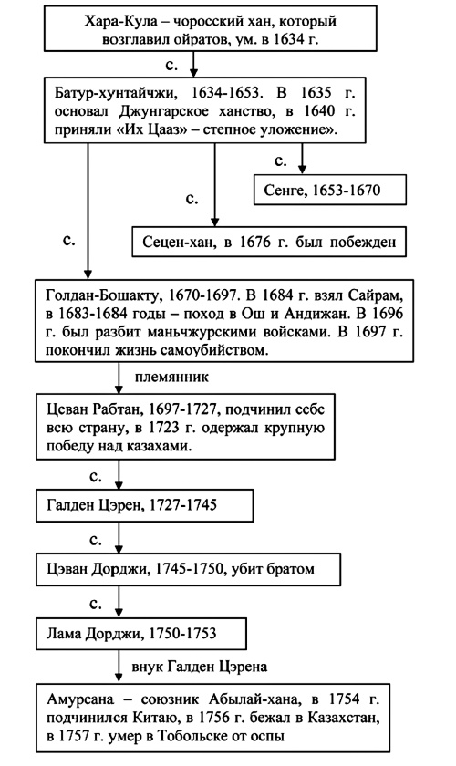 Тюрки или монголы? Эпоха Чингисхана Тюрки или монголы? Эпоха Чингисхана