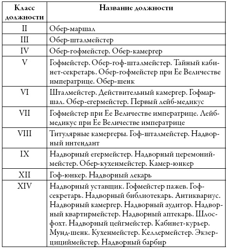 Двор русских императоров в его прошлом и настоящем Двор русских императоров в его прошлом и настоящем