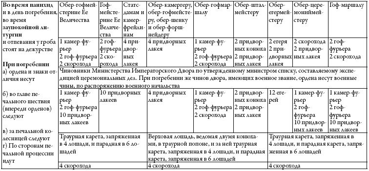 Двор русских императоров в его прошлом и настоящем Двор русских императоров в его прошлом и настоящем