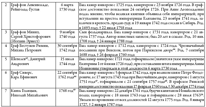 Двор русских императоров в его прошлом и настоящем Двор русских императоров в его прошлом и настоящем