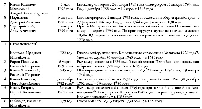 Двор русских императоров в его прошлом и настоящем Двор русских императоров в его прошлом и настоящем