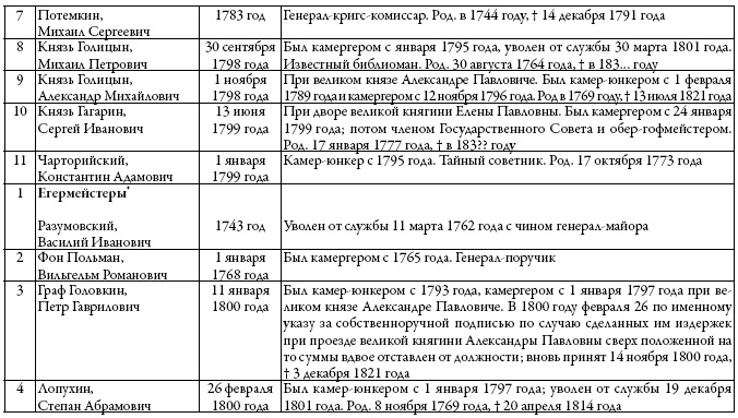 Двор русских императоров в его прошлом и настоящем Двор русских императоров в его прошлом и настоящем