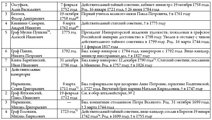 Двор русских императоров в его прошлом и настоящем Двор русских императоров в его прошлом и настоящем